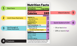 Nutritional Facts label